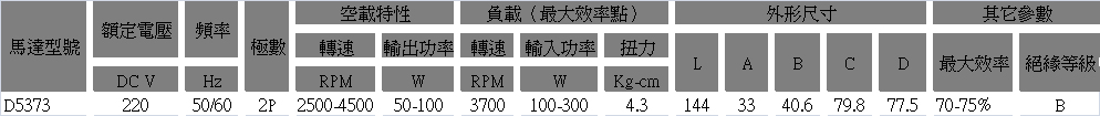 直流电机型号