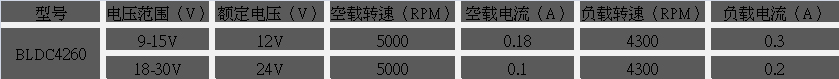 减速直流无刷电机参数