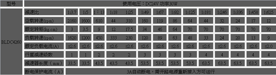 永磁直流无刷电机参数