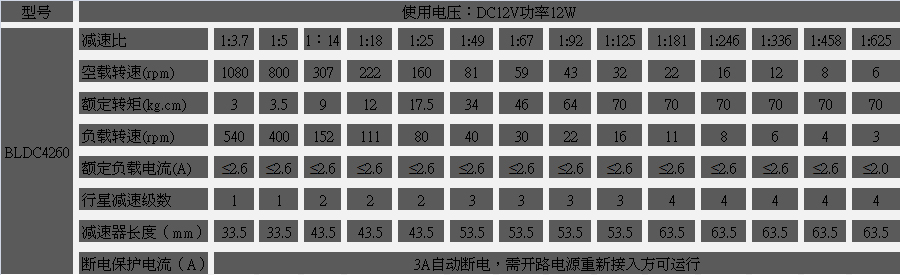 行星减速无刷马达参数