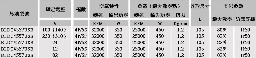 高速无刷电机参数