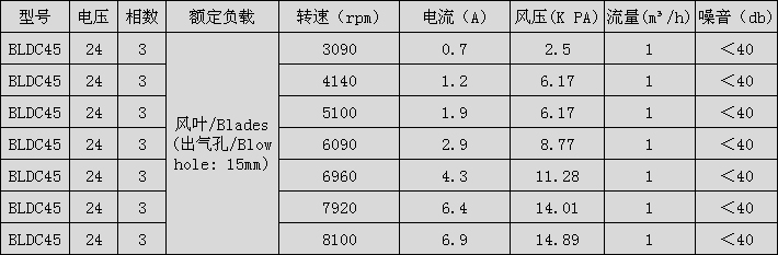 呼吸机无刷风机性能